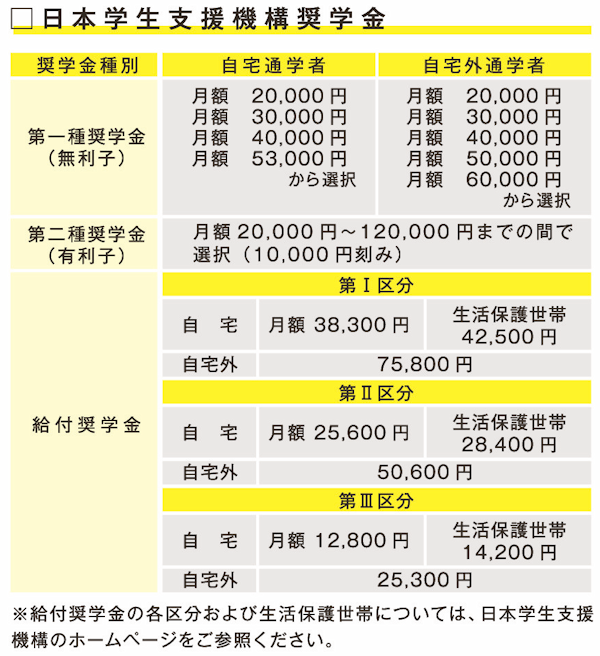 明けの星中学の学費はいくらですか？